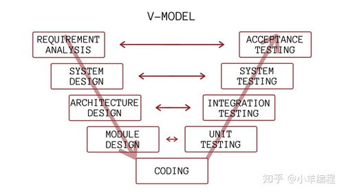 軟件開發模型與職業成長 如何成為一名優秀的開發人員