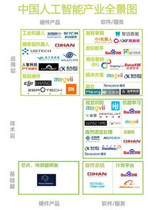 明年人工智能市場破380億在即，這10家公司或成應用集成服務領域黑馬