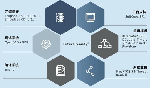從追隨者到引領(lǐng)者 國(guó)產(chǎn)FPGA如何重新定義系統(tǒng)集成與開(kāi)發(fā)效率